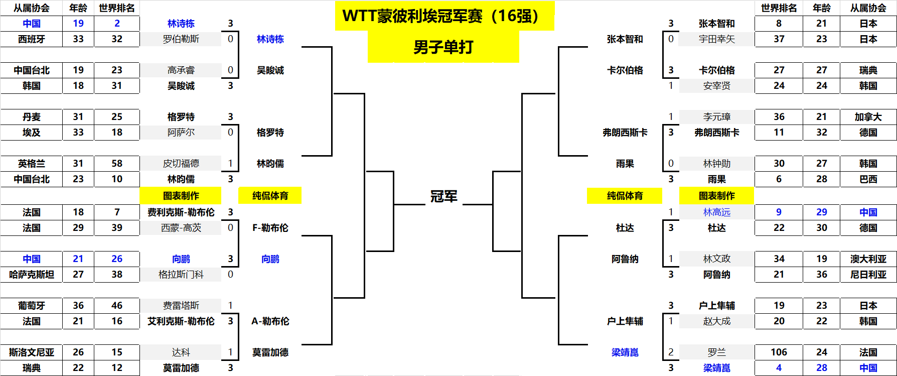 速登上了热 速登上了热