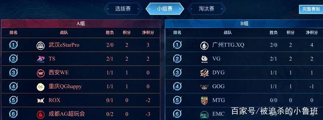 篮球比赛 篮球比赛